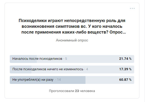 Опрос про психоделики актуальный на 22.08.19